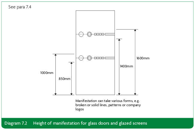 Minimum Bathroom Door Size Building Regulations Uk Artcomcrea