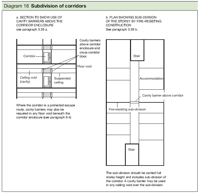 Ceiling Void Fire Barrier Regulations Infoupdate Ceiling Void Fire Barrier Regulations Infoupdate