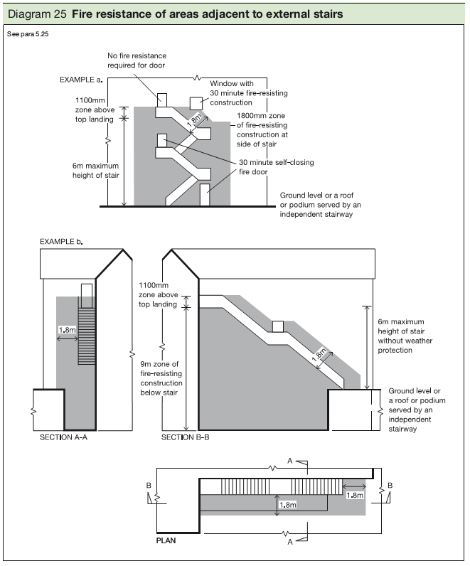 Basement Fire Escape Regulations Uk Openbasement