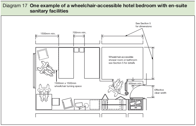 wheelchair accessible door width